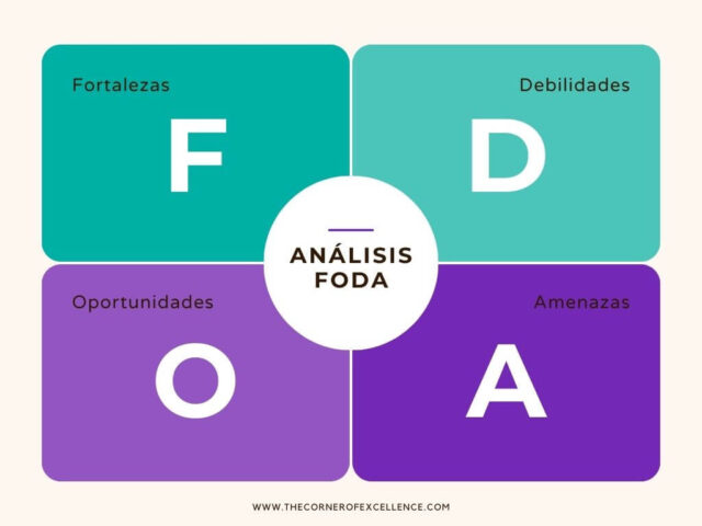 Analisis FODA personal Analisis DAFO personal Analisis SWOT personal