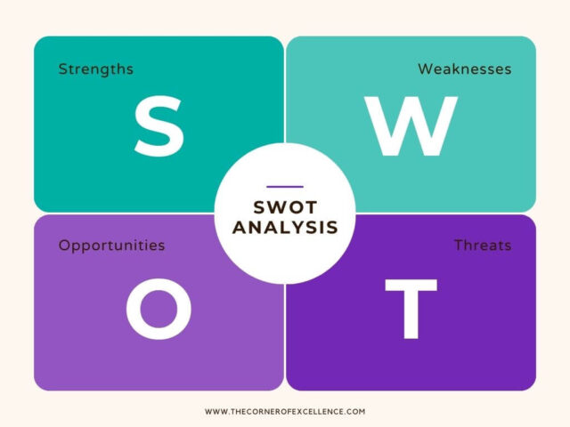 personal SWOT analysis